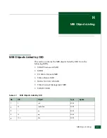 Preview for 551 page of McDATA 316095-B21 - StorageWorks Edge Switch 2/24 Manual