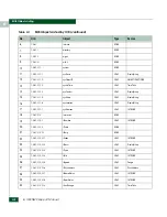 Preview for 552 page of McDATA 316095-B21 - StorageWorks Edge Switch 2/24 Manual