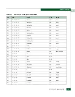 Preview for 553 page of McDATA 316095-B21 - StorageWorks Edge Switch 2/24 Manual