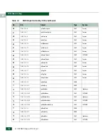 Preview for 554 page of McDATA 316095-B21 - StorageWorks Edge Switch 2/24 Manual