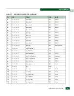 Preview for 555 page of McDATA 316095-B21 - StorageWorks Edge Switch 2/24 Manual