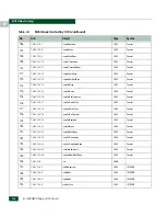 Preview for 556 page of McDATA 316095-B21 - StorageWorks Edge Switch 2/24 Manual