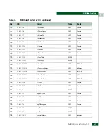 Preview for 557 page of McDATA 316095-B21 - StorageWorks Edge Switch 2/24 Manual