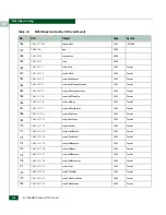 Preview for 558 page of McDATA 316095-B21 - StorageWorks Edge Switch 2/24 Manual