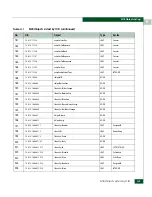 Preview for 559 page of McDATA 316095-B21 - StorageWorks Edge Switch 2/24 Manual