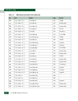 Preview for 560 page of McDATA 316095-B21 - StorageWorks Edge Switch 2/24 Manual