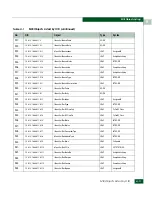 Preview for 561 page of McDATA 316095-B21 - StorageWorks Edge Switch 2/24 Manual