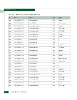 Preview for 562 page of McDATA 316095-B21 - StorageWorks Edge Switch 2/24 Manual