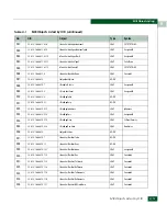 Preview for 563 page of McDATA 316095-B21 - StorageWorks Edge Switch 2/24 Manual