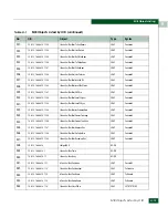 Preview for 565 page of McDATA 316095-B21 - StorageWorks Edge Switch 2/24 Manual