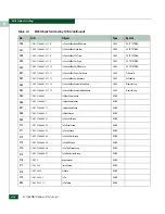 Preview for 566 page of McDATA 316095-B21 - StorageWorks Edge Switch 2/24 Manual