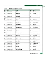 Preview for 567 page of McDATA 316095-B21 - StorageWorks Edge Switch 2/24 Manual