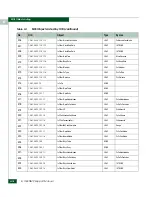 Preview for 568 page of McDATA 316095-B21 - StorageWorks Edge Switch 2/24 Manual