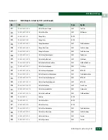 Preview for 569 page of McDATA 316095-B21 - StorageWorks Edge Switch 2/24 Manual