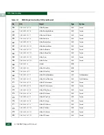 Preview for 570 page of McDATA 316095-B21 - StorageWorks Edge Switch 2/24 Manual