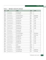 Preview for 571 page of McDATA 316095-B21 - StorageWorks Edge Switch 2/24 Manual