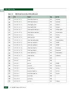 Preview for 572 page of McDATA 316095-B21 - StorageWorks Edge Switch 2/24 Manual