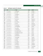 Preview for 573 page of McDATA 316095-B21 - StorageWorks Edge Switch 2/24 Manual