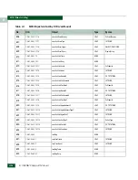 Preview for 576 page of McDATA 316095-B21 - StorageWorks Edge Switch 2/24 Manual