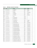 Preview for 577 page of McDATA 316095-B21 - StorageWorks Edge Switch 2/24 Manual