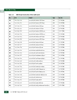 Preview for 578 page of McDATA 316095-B21 - StorageWorks Edge Switch 2/24 Manual