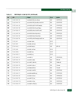 Preview for 579 page of McDATA 316095-B21 - StorageWorks Edge Switch 2/24 Manual