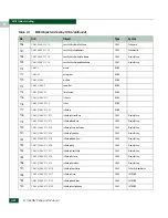 Preview for 580 page of McDATA 316095-B21 - StorageWorks Edge Switch 2/24 Manual