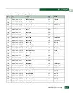 Preview for 581 page of McDATA 316095-B21 - StorageWorks Edge Switch 2/24 Manual