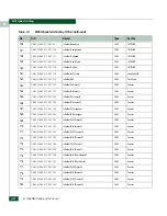 Preview for 582 page of McDATA 316095-B21 - StorageWorks Edge Switch 2/24 Manual