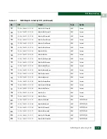 Preview for 583 page of McDATA 316095-B21 - StorageWorks Edge Switch 2/24 Manual