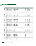 Preview for 584 page of McDATA 316095-B21 - StorageWorks Edge Switch 2/24 Manual