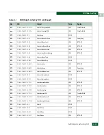 Preview for 585 page of McDATA 316095-B21 - StorageWorks Edge Switch 2/24 Manual