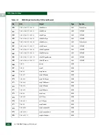 Preview for 586 page of McDATA 316095-B21 - StorageWorks Edge Switch 2/24 Manual