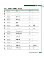 Preview for 587 page of McDATA 316095-B21 - StorageWorks Edge Switch 2/24 Manual