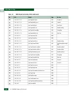 Preview for 588 page of McDATA 316095-B21 - StorageWorks Edge Switch 2/24 Manual