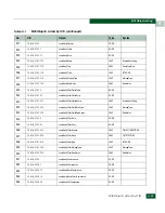 Preview for 589 page of McDATA 316095-B21 - StorageWorks Edge Switch 2/24 Manual