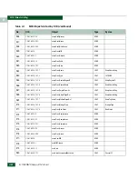 Preview for 590 page of McDATA 316095-B21 - StorageWorks Edge Switch 2/24 Manual