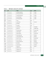 Preview for 591 page of McDATA 316095-B21 - StorageWorks Edge Switch 2/24 Manual