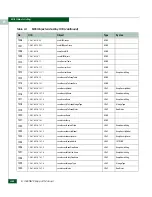 Preview for 592 page of McDATA 316095-B21 - StorageWorks Edge Switch 2/24 Manual