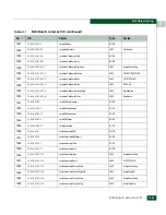 Preview for 593 page of McDATA 316095-B21 - StorageWorks Edge Switch 2/24 Manual