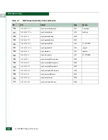 Preview for 594 page of McDATA 316095-B21 - StorageWorks Edge Switch 2/24 Manual