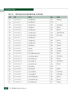 Preview for 596 page of McDATA 316095-B21 - StorageWorks Edge Switch 2/24 Manual