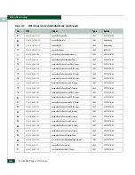 Preview for 598 page of McDATA 316095-B21 - StorageWorks Edge Switch 2/24 Manual