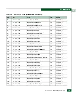 Preview for 599 page of McDATA 316095-B21 - StorageWorks Edge Switch 2/24 Manual