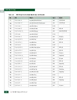 Preview for 600 page of McDATA 316095-B21 - StorageWorks Edge Switch 2/24 Manual