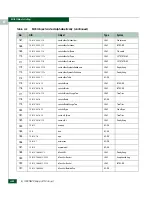 Preview for 602 page of McDATA 316095-B21 - StorageWorks Edge Switch 2/24 Manual