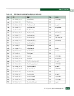 Preview for 603 page of McDATA 316095-B21 - StorageWorks Edge Switch 2/24 Manual