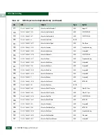 Preview for 604 page of McDATA 316095-B21 - StorageWorks Edge Switch 2/24 Manual