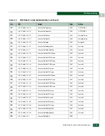 Preview for 605 page of McDATA 316095-B21 - StorageWorks Edge Switch 2/24 Manual