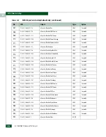 Preview for 606 page of McDATA 316095-B21 - StorageWorks Edge Switch 2/24 Manual